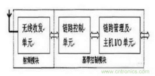 SiP封裝如何成為超越摩爾定律的重要途徑？