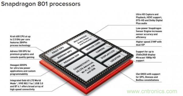 FPGA與ASIC，誰將引領(lǐng)移動端人工智能潮流？