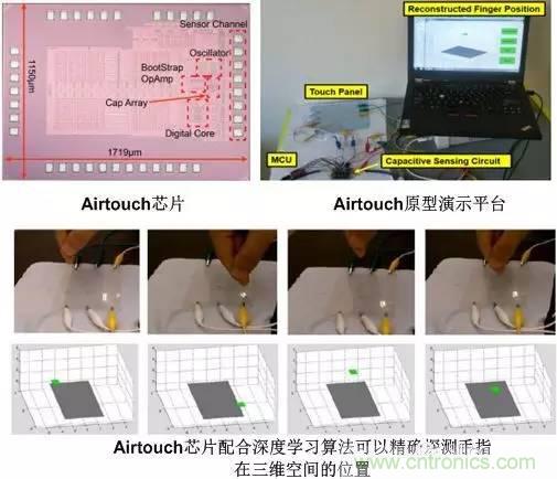 電容感應(yīng)式與毫米波雷達(dá)，誰能挑起三維觸控的大梁？