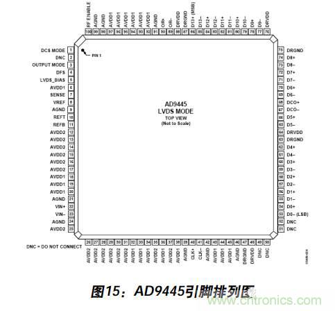 例解電路去耦技術，看了保證不后悔