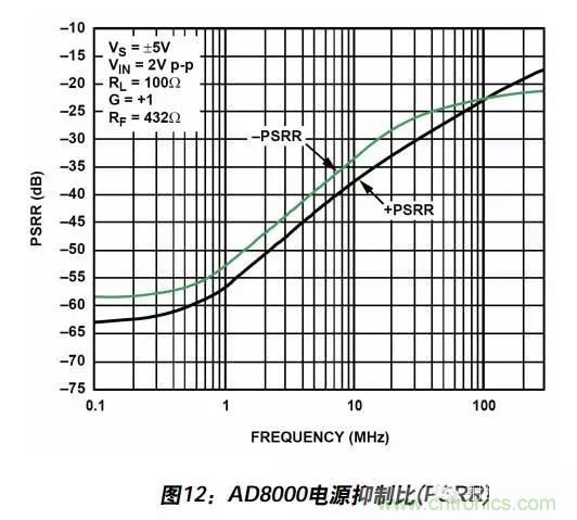 例解電路去耦技術，看了保證不后悔