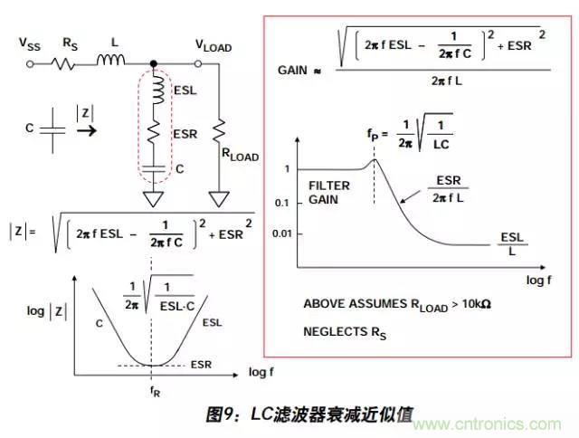 例解電路去耦技術，看了保證不后悔