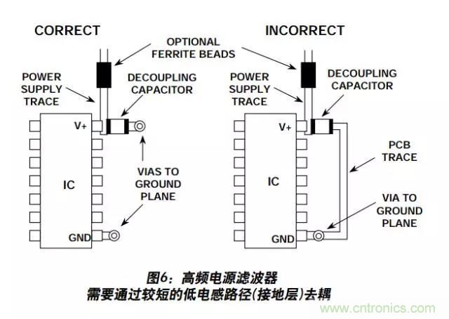 例解電路去耦技術，看了保證不后悔