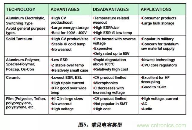 例解電路去耦技術，看了保證不后悔