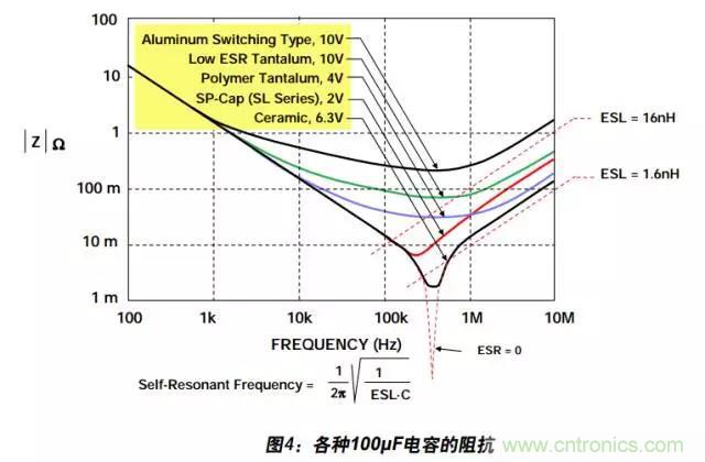 例解電路去耦技術，看了保證不后悔