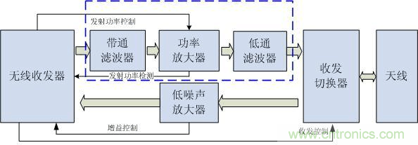 Atheros對(duì)Ralink，看WiFi產(chǎn)品的射頻電路設(shè)計(jì)