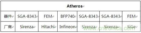 Atheros對(duì)Ralink，看WiFi產(chǎn)品的射頻電路設(shè)計(jì)