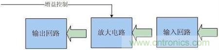 Atheros對(duì)Ralink，看WiFi產(chǎn)品的射頻電路設(shè)計(jì)