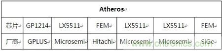 Atheros對(duì)Ralink，看WiFi產(chǎn)品的射頻電路設(shè)計(jì)