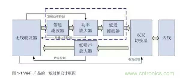 Atheros對(duì)Ralink，看WiFi產(chǎn)品的射頻電路設(shè)計(jì)