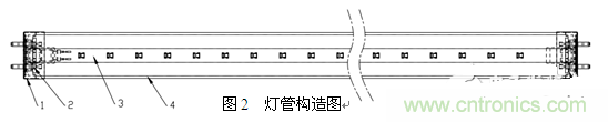 3、LED玻璃燈管生產(chǎn)方案