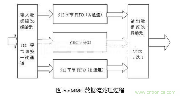 十年FPGA開(kāi)發(fā)經(jīng)驗(yàn)工程師肺腑之言