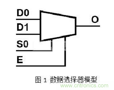 十年FPGA開(kāi)發(fā)經(jīng)驗(yàn)工程師肺腑之言