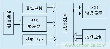 用555定時(shí)器如何設(shè)計(jì)電容測(cè)試儀？