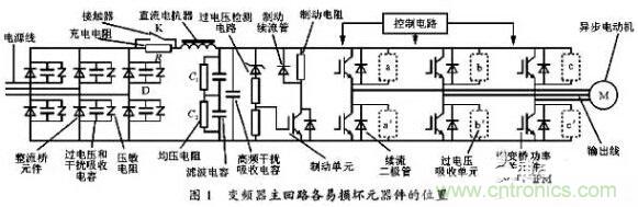 二、損壞原因查找