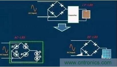  交流LED、高壓LED和低壓LED電路示意