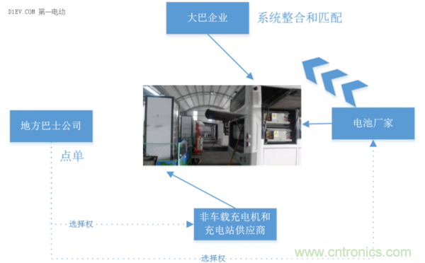 從使用場景和不同角度談電動汽車快充技術(shù)