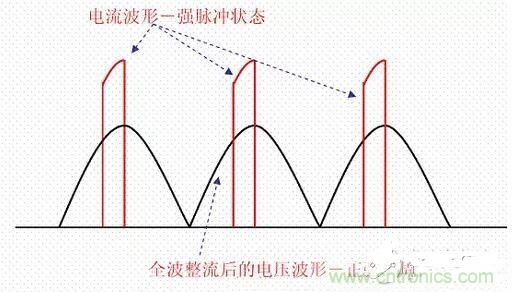 如何校正開關(guān)電源的功率因素呢？