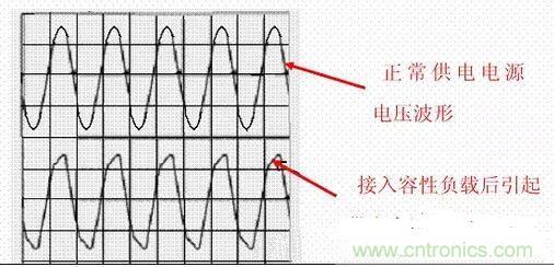 如何校正開關(guān)電源的功率因素呢？