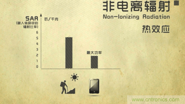 編輯親測帶你了解輻射真相，讓你不再談“輻”色變