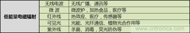 編輯親測帶你了解輻射真相，讓你不再談“輻”色變