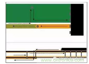 信號電流從器件引腳經(jīng)過通孔流到較低層?；亓髟诒黄攘飨蜃罱赘淖冎敛煌瑓⒖紝又拔挥谛盘栔?。