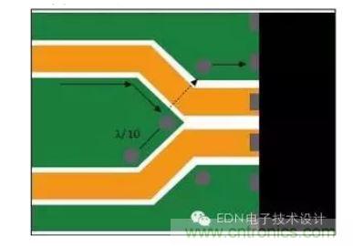 差分線路分散處的頂層接地通孔為回流提供流動路徑。