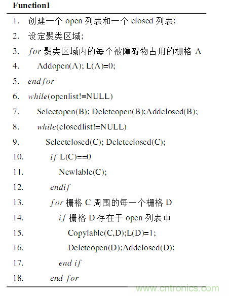 基于激光傳感器的無人駕駛汽車動態(tài)障礙物檢測跟蹤