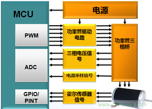 示波器在直流無刷電機行業(yè)的應(yīng)用案例解析