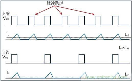 DCDC變換器輕載時(shí)三種工作模式是什么？