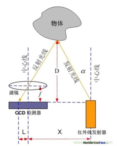 從傳感器到算法原理，機(jī)器人避障的出路在哪里？