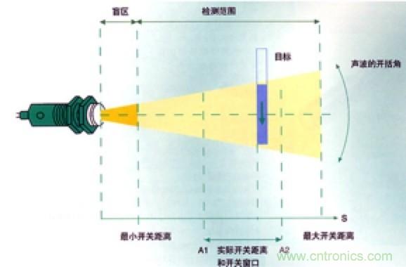 從傳感器到算法原理，機(jī)器人避障的出路在哪里？