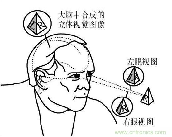 對比大疆/零度/昊翔/極飛夜間避障技術(shù)哪家強？