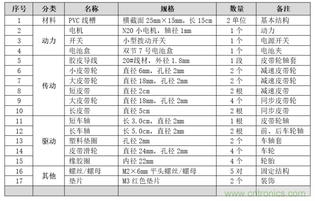 買不起就自己DIY一個(gè)四驅(qū)車“速行者”