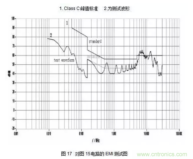 針對無橋Boost PFC電路的驗(yàn)證及EMI實(shí)例分析