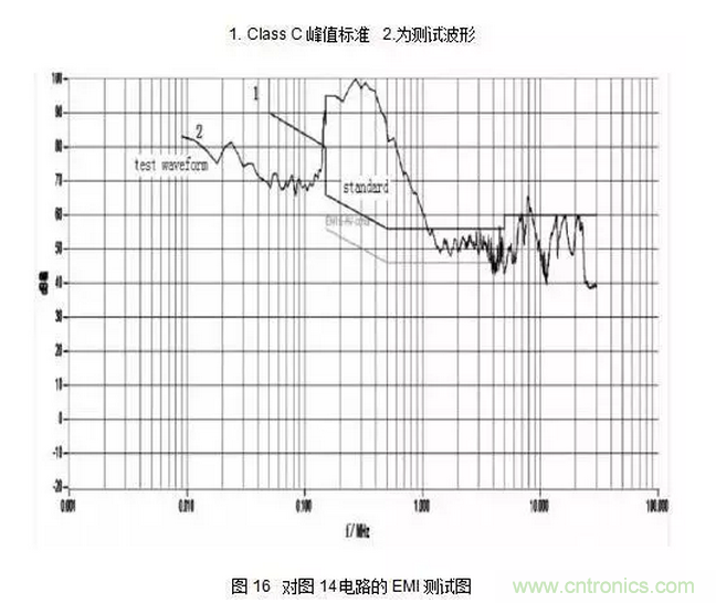 針對無橋Boost PFC電路的驗(yàn)證及EMI實(shí)例分析