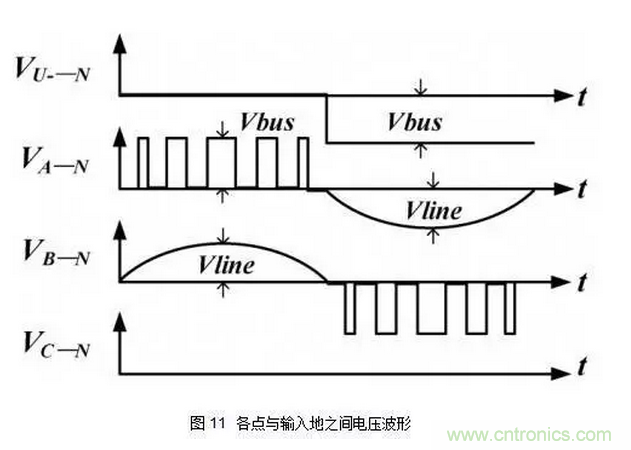 針對無橋Boost PFC電路的驗(yàn)證及EMI實(shí)例分析