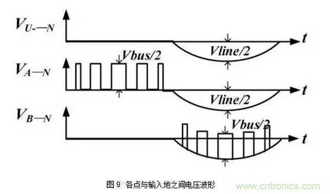 針對無橋Boost PFC電路的驗(yàn)證及EMI實(shí)例分析