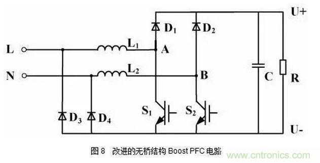 針對無橋Boost PFC電路的驗(yàn)證及EMI實(shí)例分析