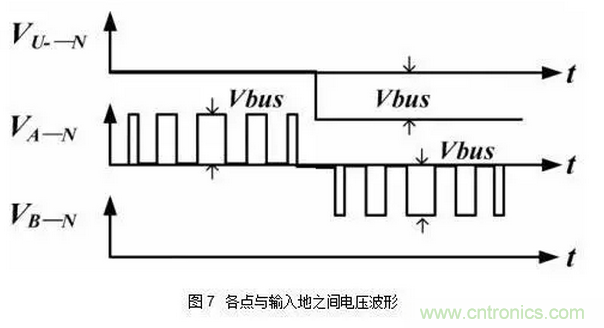 針對無橋Boost PFC電路的驗(yàn)證及EMI實(shí)例分析