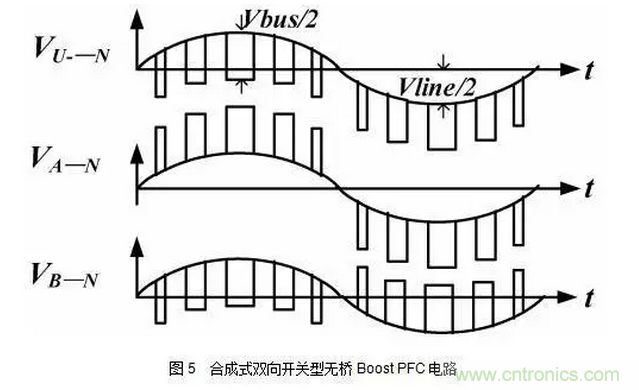 針對無橋Boost PFC電路的驗(yàn)證及EMI實(shí)例分析