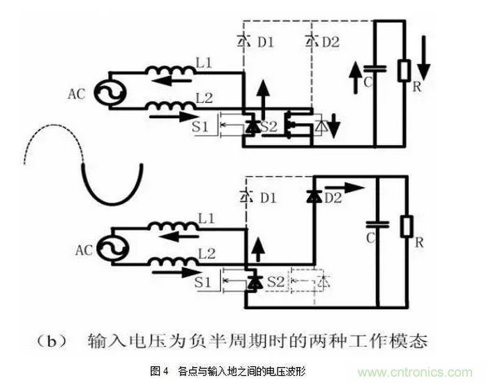 針對無橋Boost PFC電路的驗(yàn)證及EMI實(shí)例分析