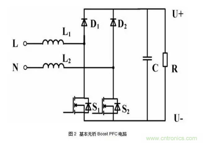 針對無橋Boost PFC電路的驗(yàn)證及EMI實(shí)例分析