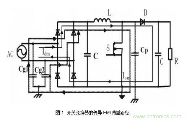 針對無橋Boost PFC電路的驗(yàn)證及EMI實(shí)例分析