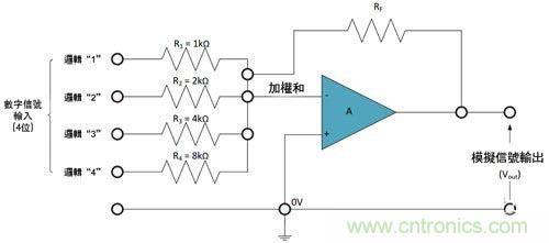 電阻匹配與穩(wěn)定性真的是運(yùn)算放大器效能的保障？