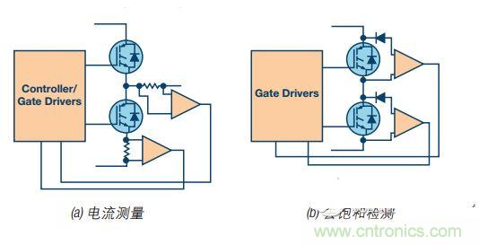  工業(yè)電機(jī)驅(qū)動中的典型短路事件