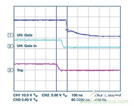 過流關(guān)斷時序延遲（通道1：柵極-發(fā)射極電壓10 V/div；通道2：來自 控制器的PWM信號5 V/div；通道3：低電平有效跳變信號5 V/div；100 ns/div）