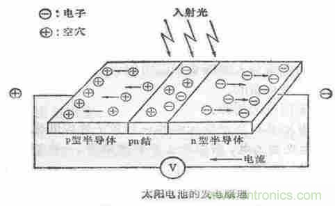 一文讀懂光電傳感器工作原理、分類及特性