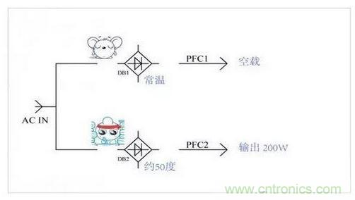 如何解決電源器件莫名發(fā)熱問(wèn)題