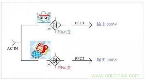 如何解決電源器件莫名發(fā)熱問(wèn)題